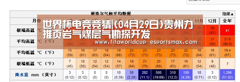 世界杯电竞竞猜|(04月29日)贵州力推页岩气煤层气勘探开发(图1) 世界杯电竞竞猜